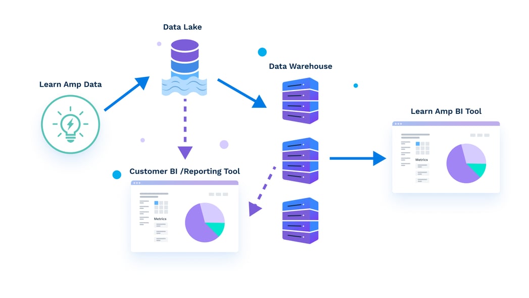 BI tool diagram