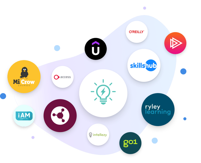 Content Libraries (1)