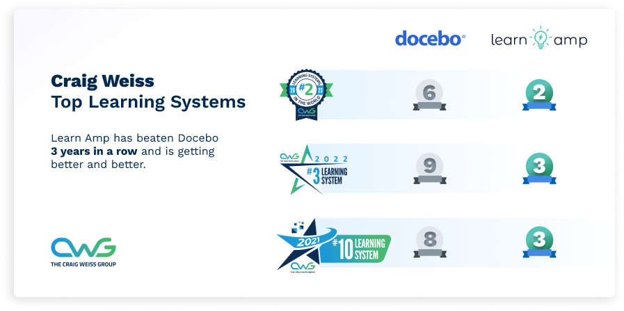 Docebo2023 Docebo2023