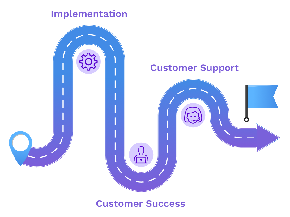 Journey map (2)