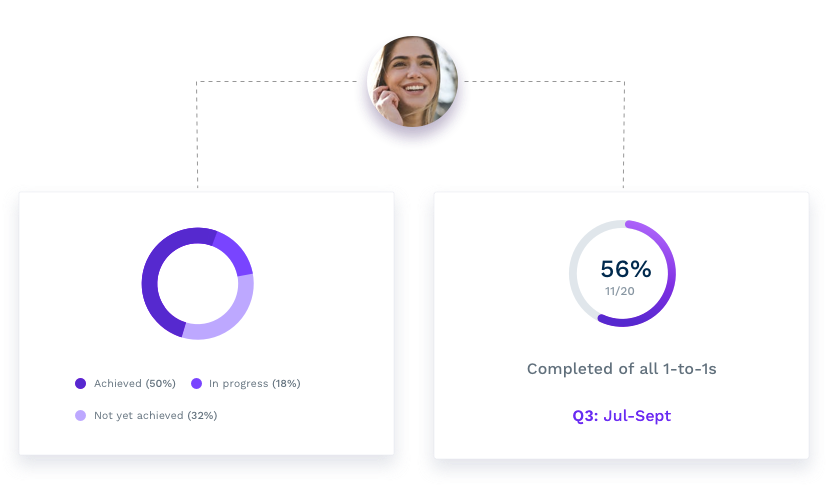 HR Role