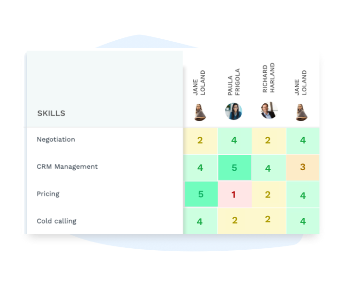 Compare skills