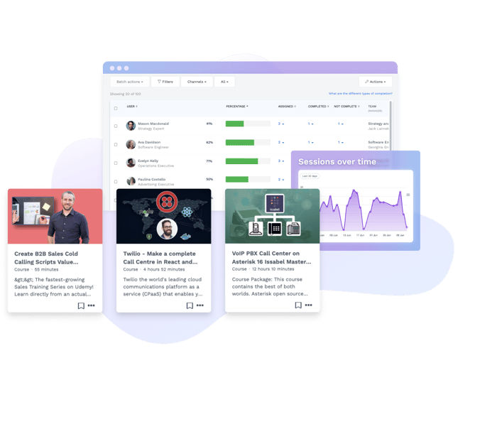Manage cohorts-contact centres