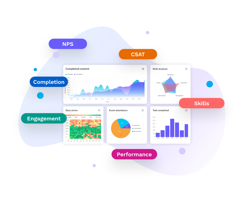 More insights More insights
