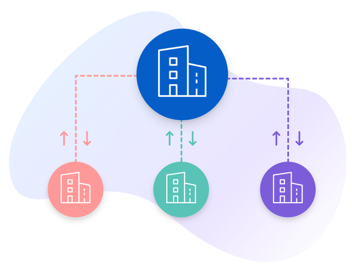 Multi-account Controls Multi-account Controls