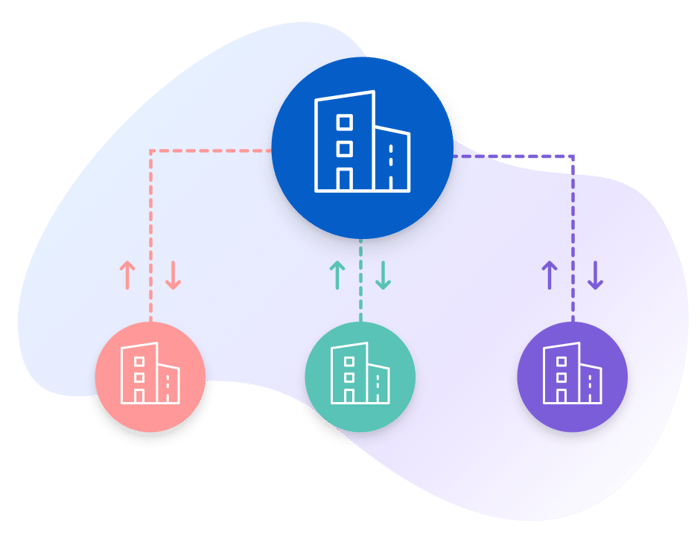 Multi-account Controls