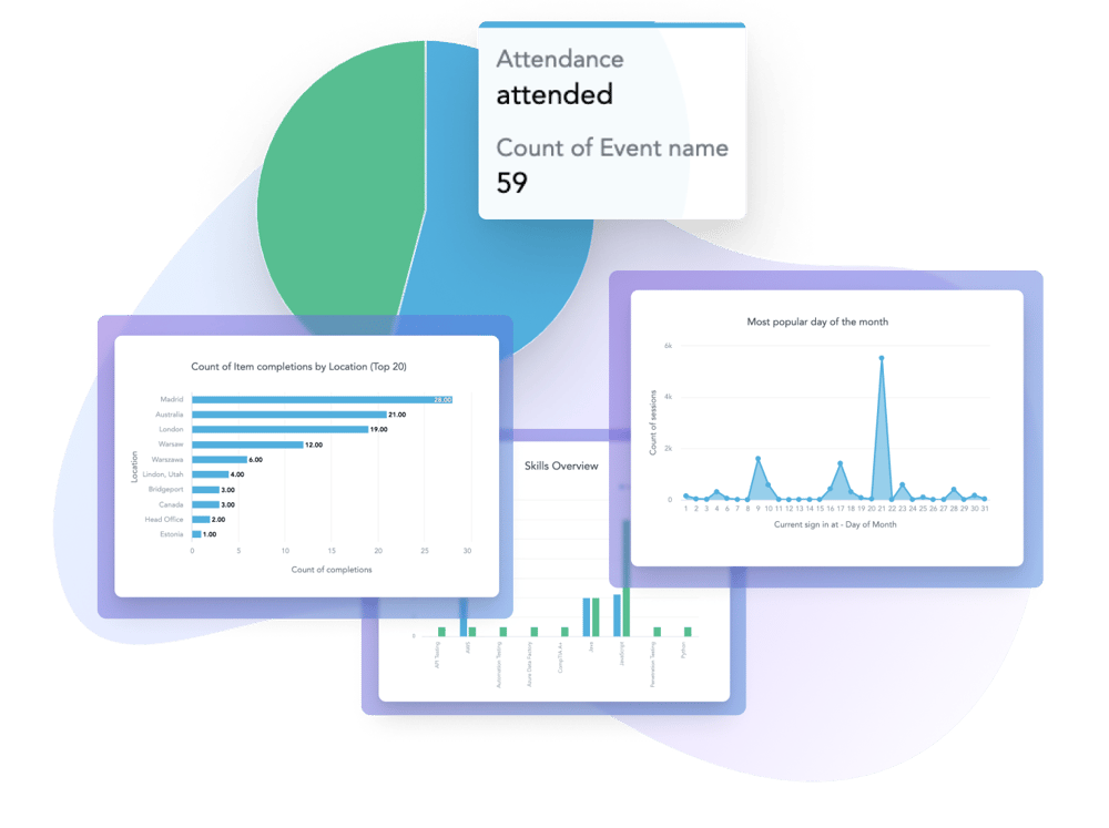 Report templates Report templates