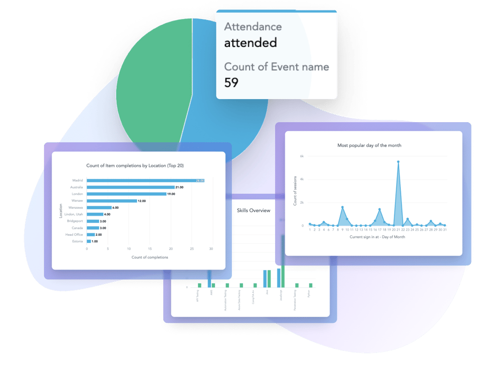 Report templates