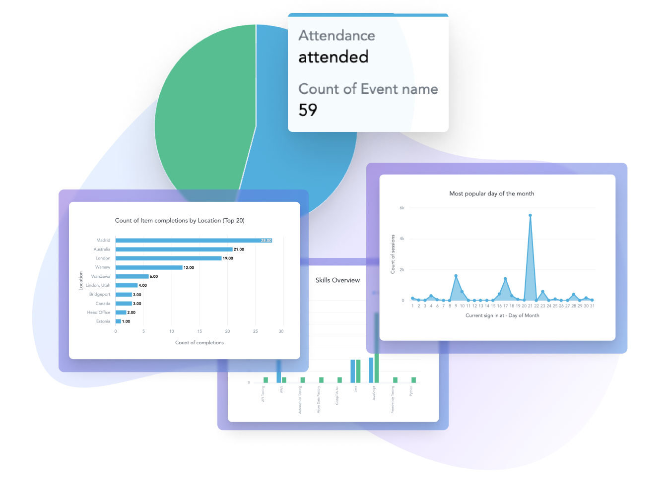 Report templates